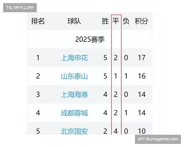 中超第七轮战况全面解析 各队进球数排名及表现汇总 中超第七轮战况全面解析 各队进球数排名及表现汇总